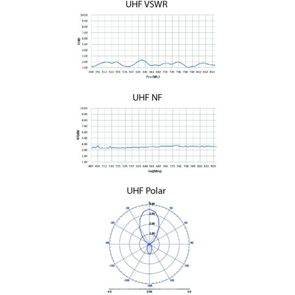 Zunanja aktivna TV antena HDO, DVB-T/T2 - Odprta embalaža