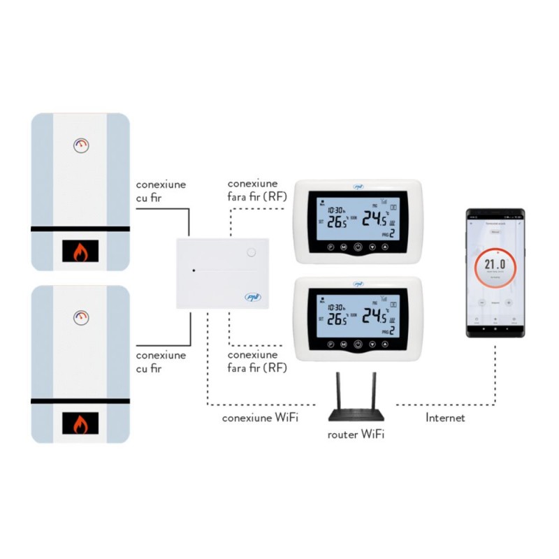 PNI Termostat CT400