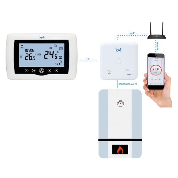 Pametni termostat CT36 brezžični, z WiFi
