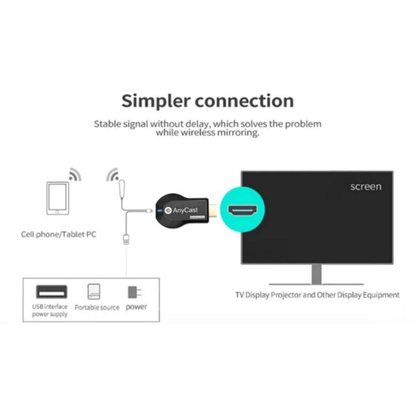 AnyCast M2, brezžični predvajalnik 1080P HDMI TV DLNA Airplay Miracast