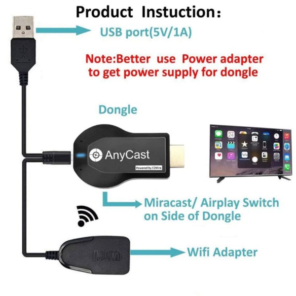 AnyCast M2, brezžični predvajalnik 1080P HDMI TV DLNA Airplay Miracast